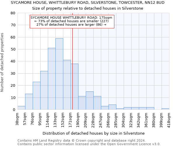 SYCAMORE HOUSE, WHITTLEBURY ROAD, SILVERSTONE, TOWCESTER, NN12 8UD: Size of property relative to detached houses in Silverstone