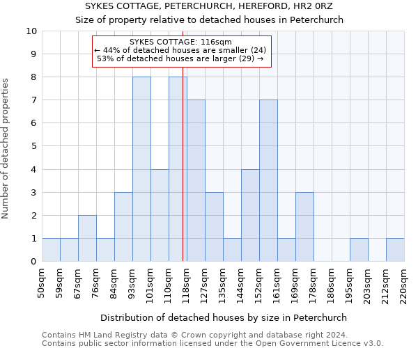 SYKES COTTAGE, PETERCHURCH, HEREFORD, HR2 0RZ: Size of property relative to detached houses in Peterchurch