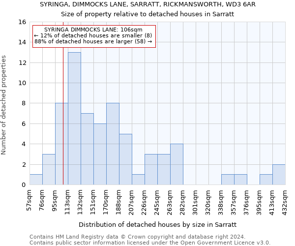 SYRINGA, DIMMOCKS LANE, SARRATT, RICKMANSWORTH, WD3 6AR: Size of property relative to detached houses in Sarratt