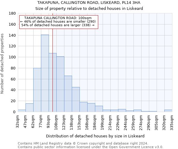 TAKAPUNA, CALLINGTON ROAD, LISKEARD, PL14 3HA: Size of property relative to detached houses in Liskeard