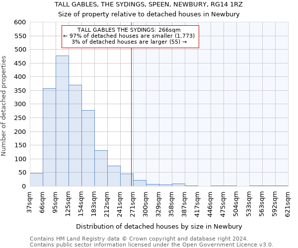 TALL GABLES, THE SYDINGS, SPEEN, NEWBURY, RG14 1RZ: Size of property relative to detached houses in Newbury