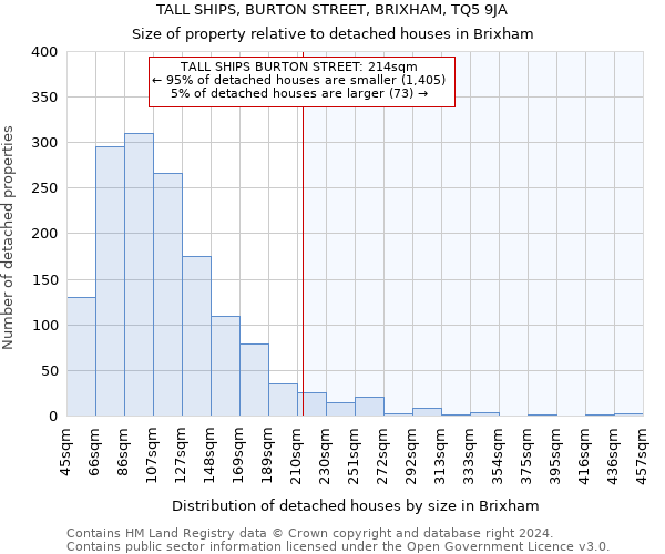 TALL SHIPS, BURTON STREET, BRIXHAM, TQ5 9JA: Size of property relative to detached houses in Brixham