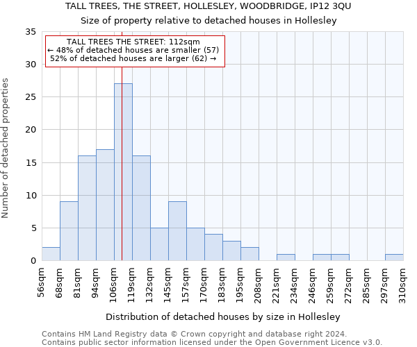 TALL TREES, THE STREET, HOLLESLEY, WOODBRIDGE, IP12 3QU: Size of property relative to detached houses in Hollesley
