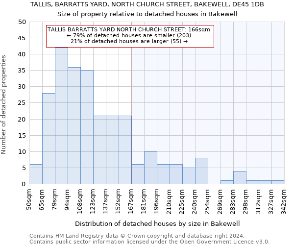 TALLIS, BARRATTS YARD, NORTH CHURCH STREET, BAKEWELL, DE45 1DB: Size of property relative to detached houses in Bakewell
