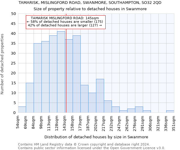 TAMARISK, MISLINGFORD ROAD, SWANMORE, SOUTHAMPTON, SO32 2QD: Size of property relative to detached houses in Swanmore