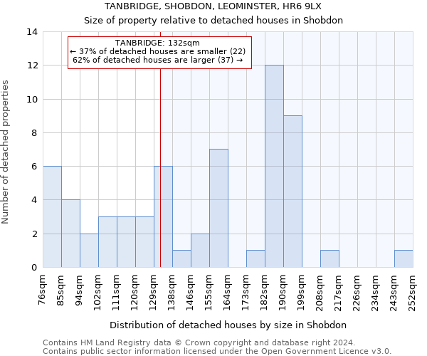 TANBRIDGE, SHOBDON, LEOMINSTER, HR6 9LX: Size of property relative to detached houses in Shobdon