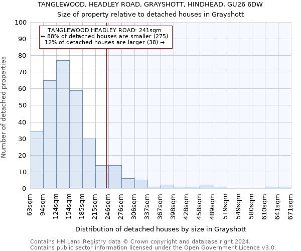 TANGLEWOOD, HEADLEY ROAD, GRAYSHOTT, HINDHEAD, GU26 6DW: Size of property relative to detached houses in Grayshott
