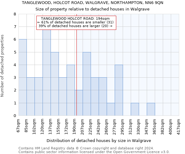 TANGLEWOOD, HOLCOT ROAD, WALGRAVE, NORTHAMPTON, NN6 9QN: Size of property relative to detached houses in Walgrave