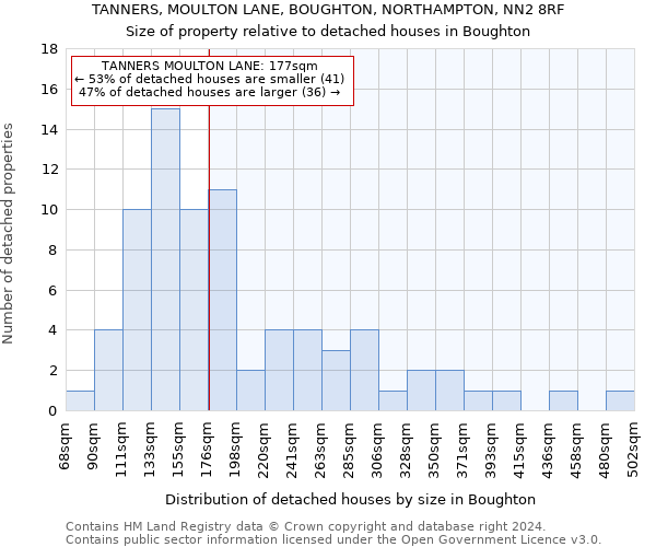 TANNERS, MOULTON LANE, BOUGHTON, NORTHAMPTON, NN2 8RF: Size of property relative to detached houses in Boughton