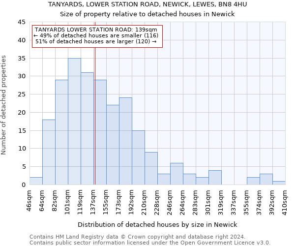 TANYARDS, LOWER STATION ROAD, NEWICK, LEWES, BN8 4HU: Size of property relative to detached houses in Newick