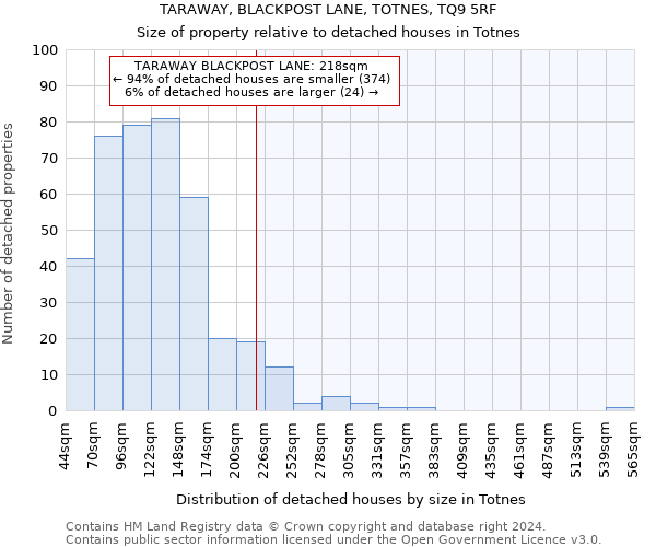 TARAWAY, BLACKPOST LANE, TOTNES, TQ9 5RF: Size of property relative to detached houses in Totnes
