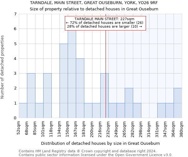 TARNDALE, MAIN STREET, GREAT OUSEBURN, YORK, YO26 9RF: Size of property relative to detached houses in Great Ouseburn