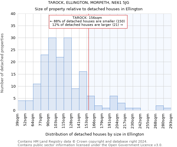 TAROCK, ELLINGTON, MORPETH, NE61 5JG: Size of property relative to detached houses in Ellington