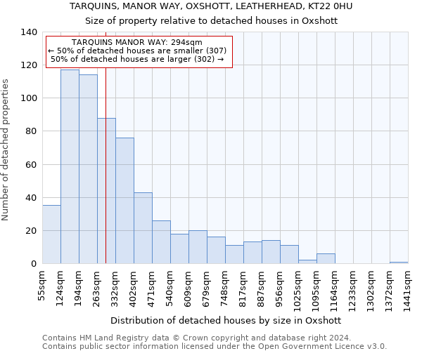 TARQUINS, MANOR WAY, OXSHOTT, LEATHERHEAD, KT22 0HU: Size of property relative to detached houses in Oxshott