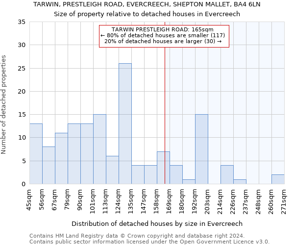 TARWIN, PRESTLEIGH ROAD, EVERCREECH, SHEPTON MALLET, BA4 6LN: Size of property relative to detached houses in Evercreech