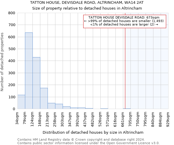 TATTON HOUSE, DEVISDALE ROAD, ALTRINCHAM, WA14 2AT: Size of property relative to detached houses in Altrincham