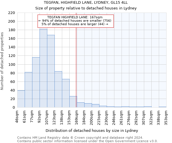 TEGFAN, HIGHFIELD LANE, LYDNEY, GL15 4LL: Size of property relative to detached houses in Lydney