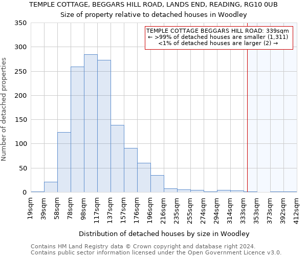 TEMPLE COTTAGE, BEGGARS HILL ROAD, LANDS END, READING, RG10 0UB: Size of property relative to detached houses in Woodley