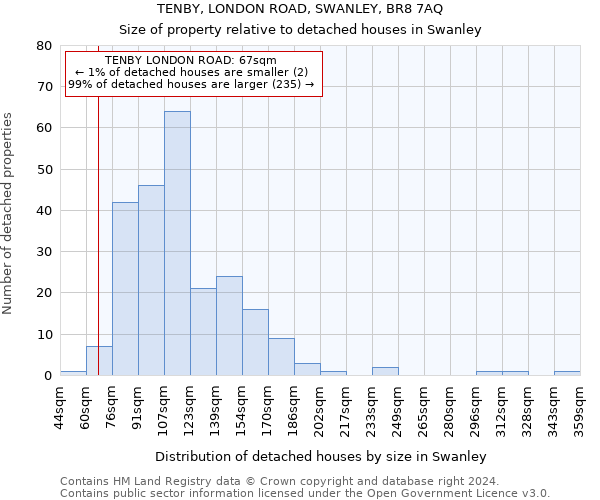 TENBY, LONDON ROAD, SWANLEY, BR8 7AQ: Size of property relative to detached houses in Swanley