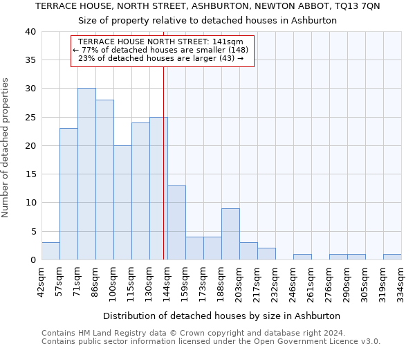 TERRACE HOUSE, NORTH STREET, ASHBURTON, NEWTON ABBOT, TQ13 7QN: Size of property relative to detached houses in Ashburton