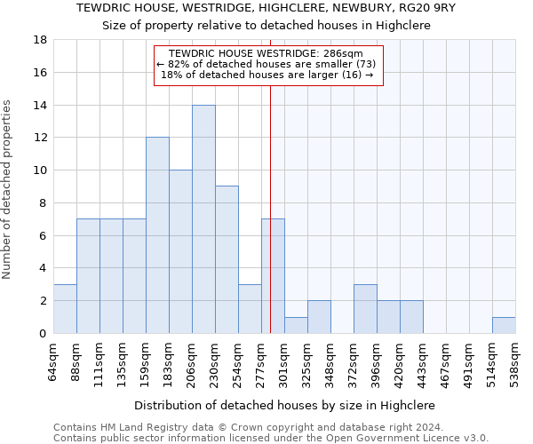 TEWDRIC HOUSE, WESTRIDGE, HIGHCLERE, NEWBURY, RG20 9RY: Size of property relative to detached houses in Highclere