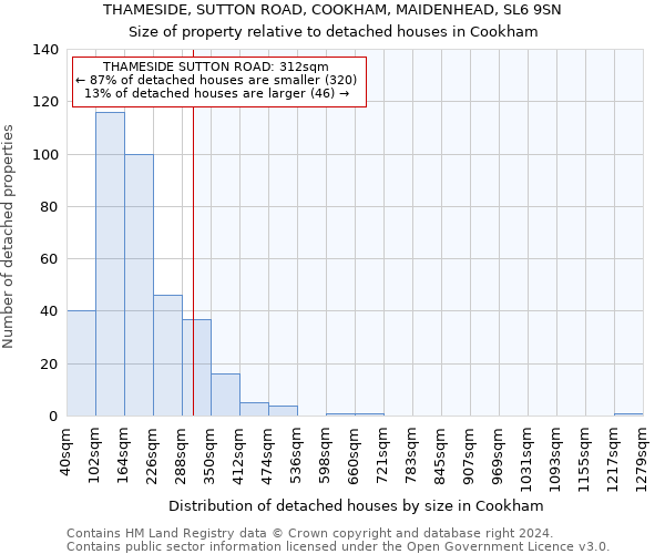 THAMESIDE, SUTTON ROAD, COOKHAM, MAIDENHEAD, SL6 9SN: Size of property relative to detached houses in Cookham