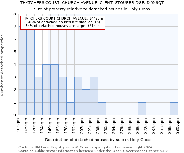 THATCHERS COURT, CHURCH AVENUE, CLENT, STOURBRIDGE, DY9 9QT: Size of property relative to detached houses in Holy Cross