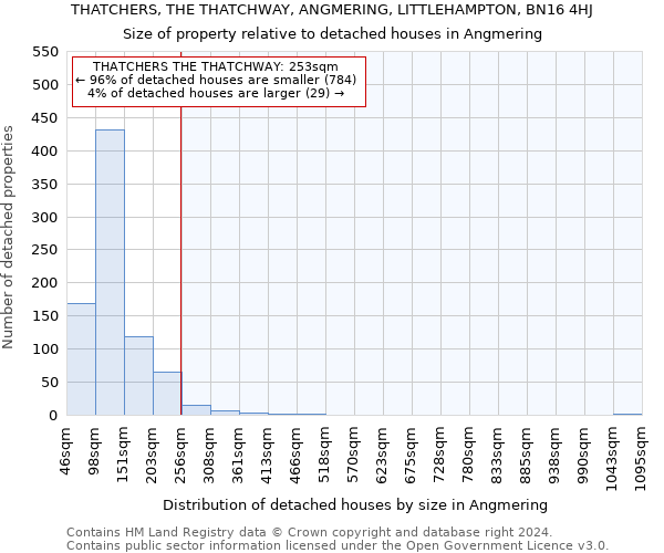THATCHERS, THE THATCHWAY, ANGMERING, LITTLEHAMPTON, BN16 4HJ: Size of property relative to detached houses in Angmering