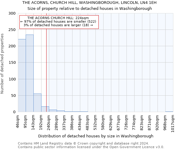THE ACORNS, CHURCH HILL, WASHINGBOROUGH, LINCOLN, LN4 1EH: Size of property relative to detached houses in Washingborough