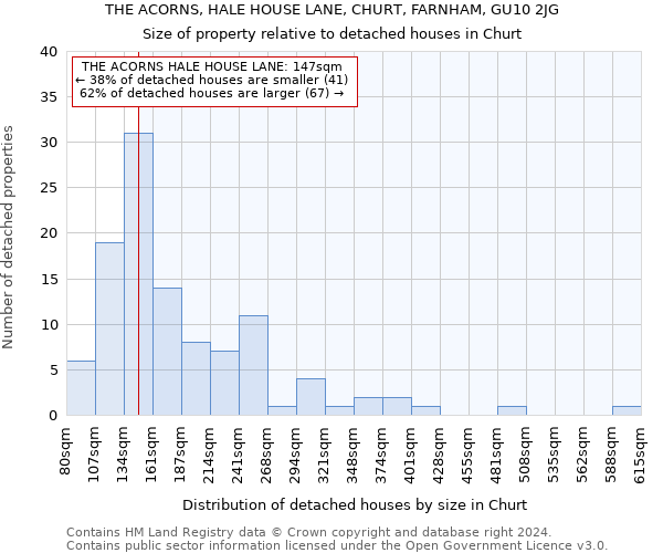 THE ACORNS, HALE HOUSE LANE, CHURT, FARNHAM, GU10 2JG: Size of property relative to detached houses in Churt