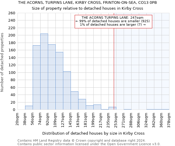 THE ACORNS, TURPINS LANE, KIRBY CROSS, FRINTON-ON-SEA, CO13 0PB: Size of property relative to detached houses in Kirby Cross