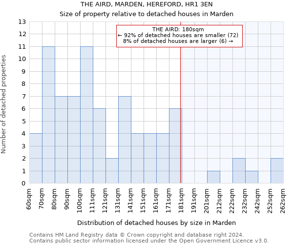 THE AIRD, MARDEN, HEREFORD, HR1 3EN: Size of property relative to detached houses in Marden