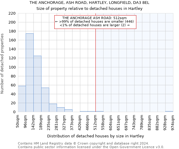 THE ANCHORAGE, ASH ROAD, HARTLEY, LONGFIELD, DA3 8EL: Size of property relative to detached houses in Hartley