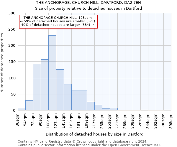 THE ANCHORAGE, CHURCH HILL, DARTFORD, DA2 7EH: Size of property relative to detached houses in Dartford