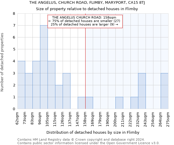 THE ANGELUS, CHURCH ROAD, FLIMBY, MARYPORT, CA15 8TJ: Size of property relative to detached houses in Flimby