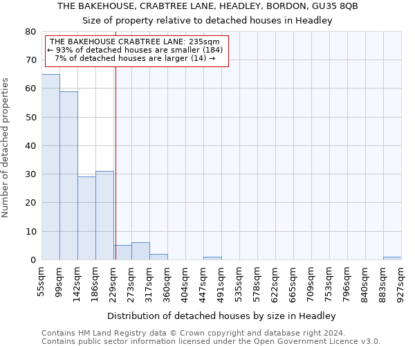 THE BAKEHOUSE, CRABTREE LANE, HEADLEY, BORDON, GU35 8QB: Size of property relative to detached houses in Headley