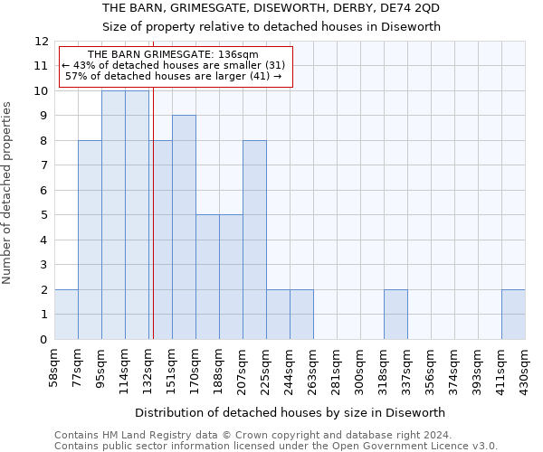 THE BARN, GRIMESGATE, DISEWORTH, DERBY, DE74 2QD: Size of property relative to detached houses in Diseworth