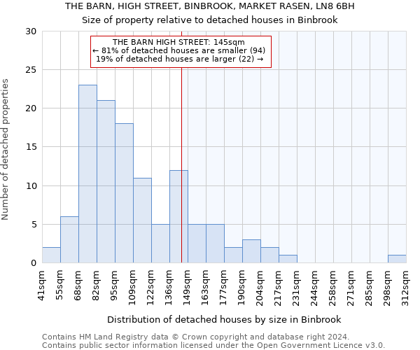 THE BARN, HIGH STREET, BINBROOK, MARKET RASEN, LN8 6BH: Size of property relative to detached houses in Binbrook