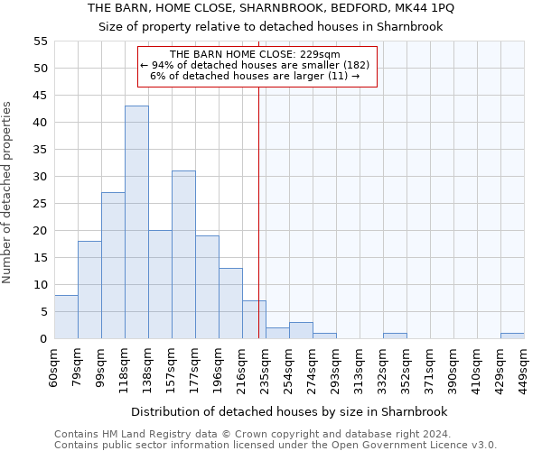 THE BARN, HOME CLOSE, SHARNBROOK, BEDFORD, MK44 1PQ: Size of property relative to detached houses in Sharnbrook