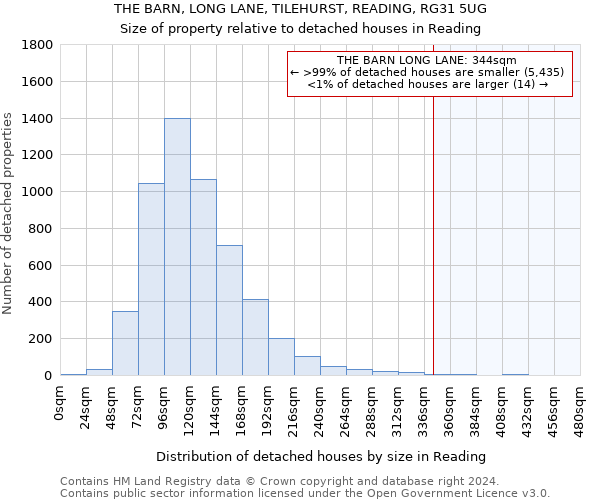 THE BARN, LONG LANE, TILEHURST, READING, RG31 5UG: Size of property relative to detached houses in Reading