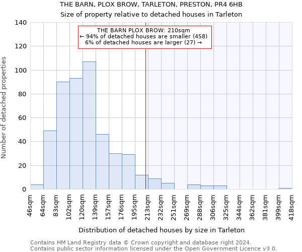 THE BARN, PLOX BROW, TARLETON, PRESTON, PR4 6HB: Size of property relative to detached houses in Tarleton