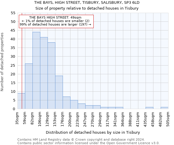 THE BAYS, HIGH STREET, TISBURY, SALISBURY, SP3 6LD: Size of property relative to detached houses in Tisbury