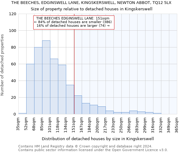 THE BEECHES, EDGINSWELL LANE, KINGSKERSWELL, NEWTON ABBOT, TQ12 5LX: Size of property relative to detached houses in Kingskerswell