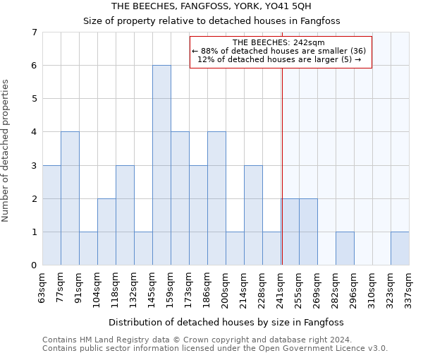 THE BEECHES, FANGFOSS, YORK, YO41 5QH: Size of property relative to detached houses in Fangfoss