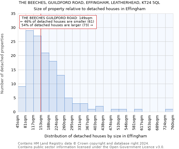 THE BEECHES, GUILDFORD ROAD, EFFINGHAM, LEATHERHEAD, KT24 5QL: Size of property relative to detached houses in Effingham