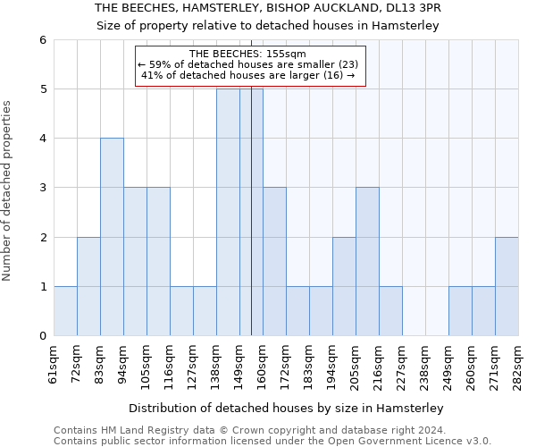 THE BEECHES, HAMSTERLEY, BISHOP AUCKLAND, DL13 3PR: Size of property relative to detached houses in Hamsterley