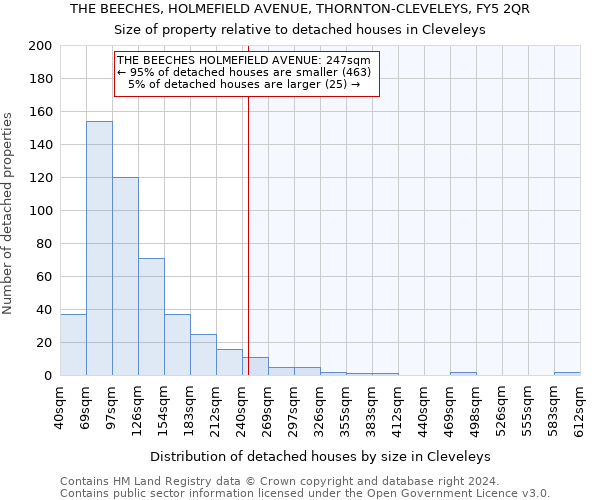 THE BEECHES, HOLMEFIELD AVENUE, THORNTON-CLEVELEYS, FY5 2QR: Size of property relative to detached houses in Cleveleys