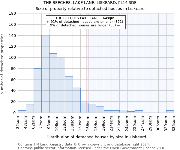 THE BEECHES, LAKE LANE, LISKEARD, PL14 3DE: Size of property relative to detached houses in Liskeard