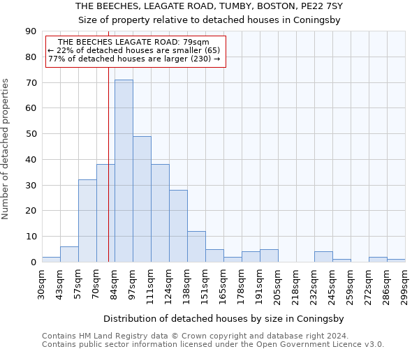 THE BEECHES, LEAGATE ROAD, TUMBY, BOSTON, PE22 7SY: Size of property relative to detached houses in Coningsby