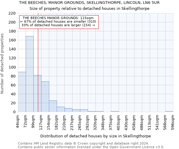 THE BEECHES, MANOR GROUNDS, SKELLINGTHORPE, LINCOLN, LN6 5UR: Size of property relative to detached houses in Skellingthorpe